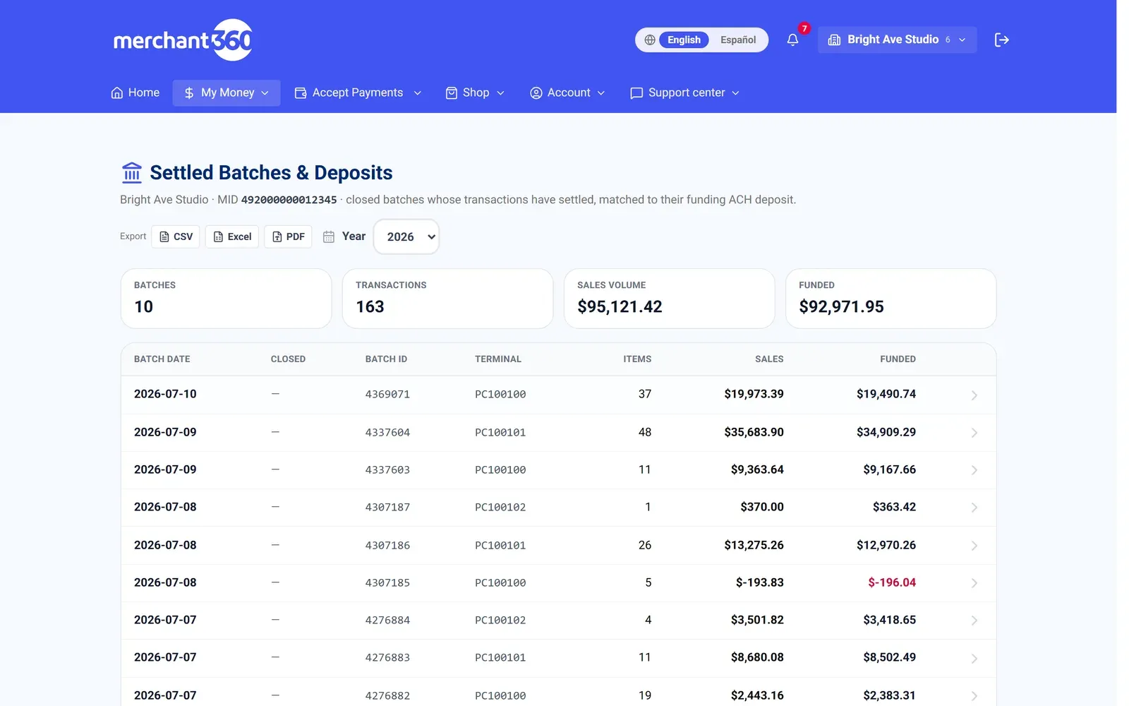 Reporting dashboard with sales and deposits